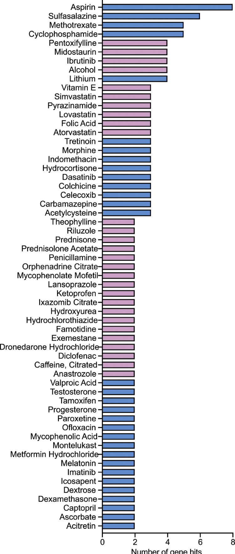 Fig 4