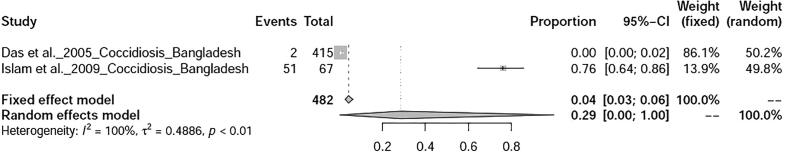 Fig. 17