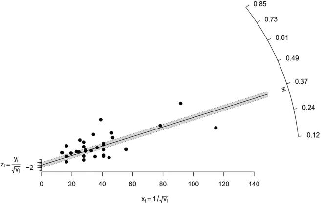 Fig. 18