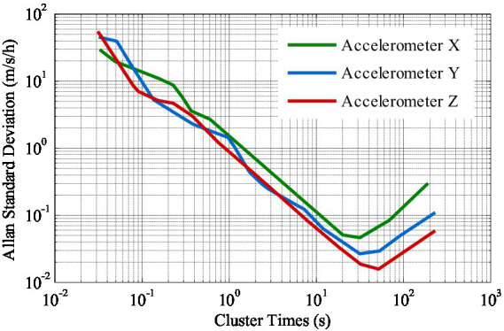 Figure 8