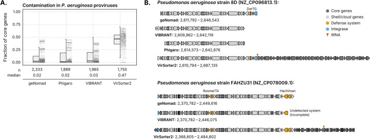 Extended Data Fig. 6