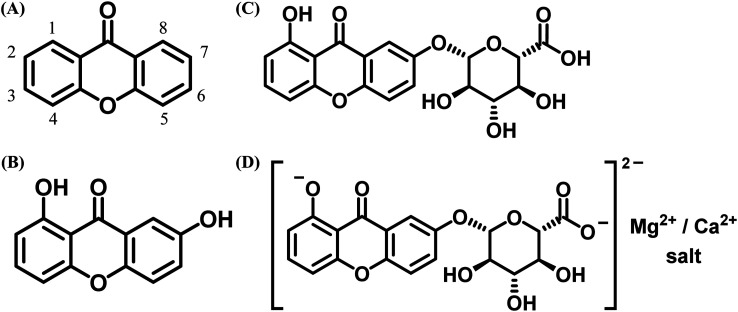 Fig. 1