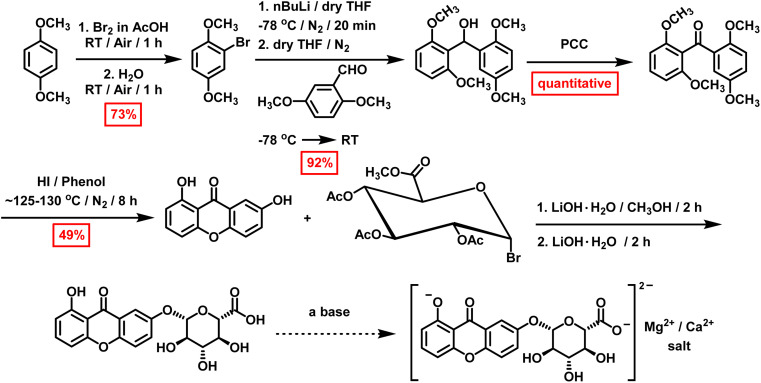 Scheme 1