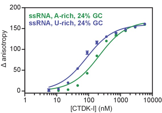 Figure 6—figure supplement 1.