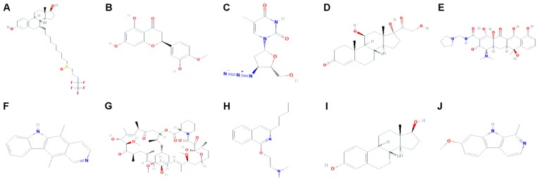 Figure 4.