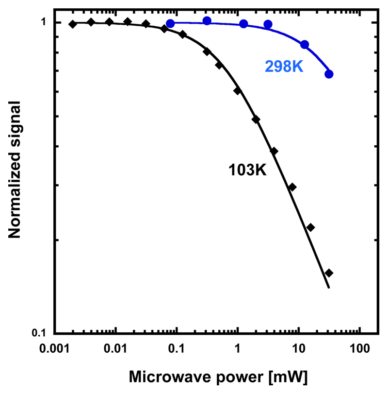 Extended data Figure 8