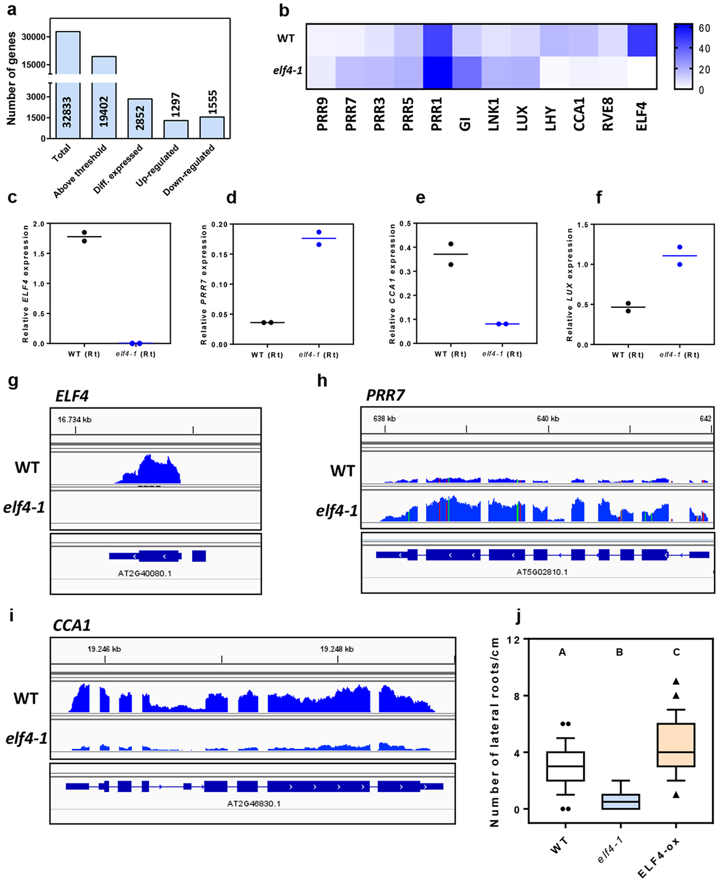 Extended Data Fig. 2