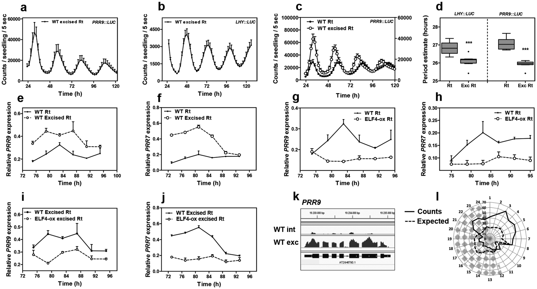 Extended Data Fig. 6