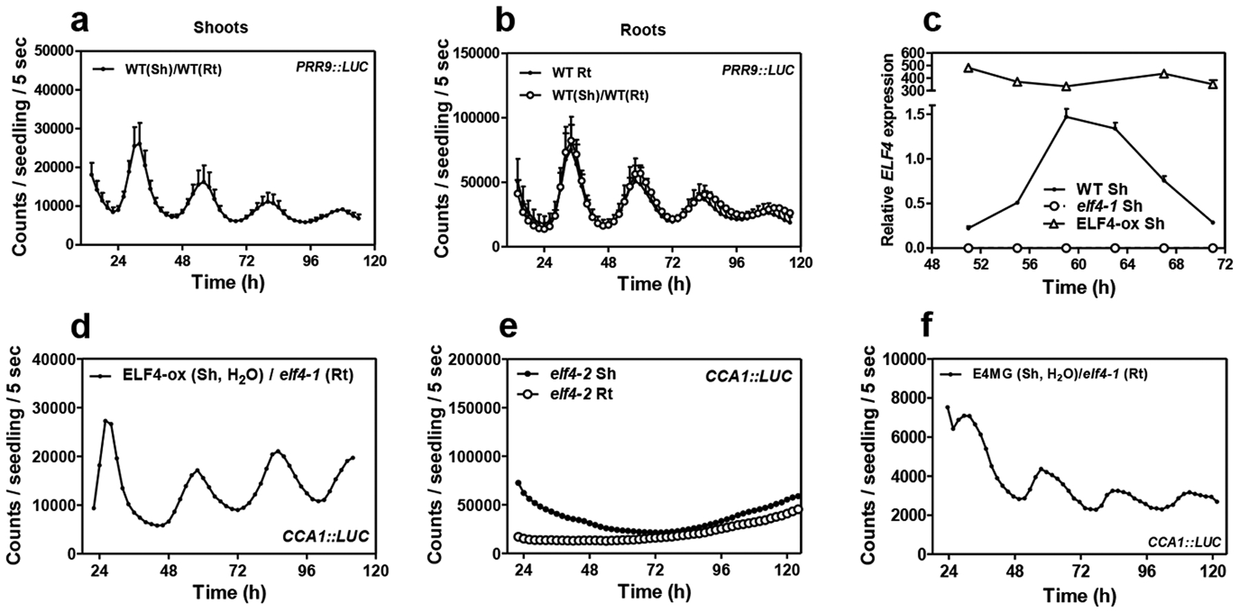 Extended Data Fig. 3