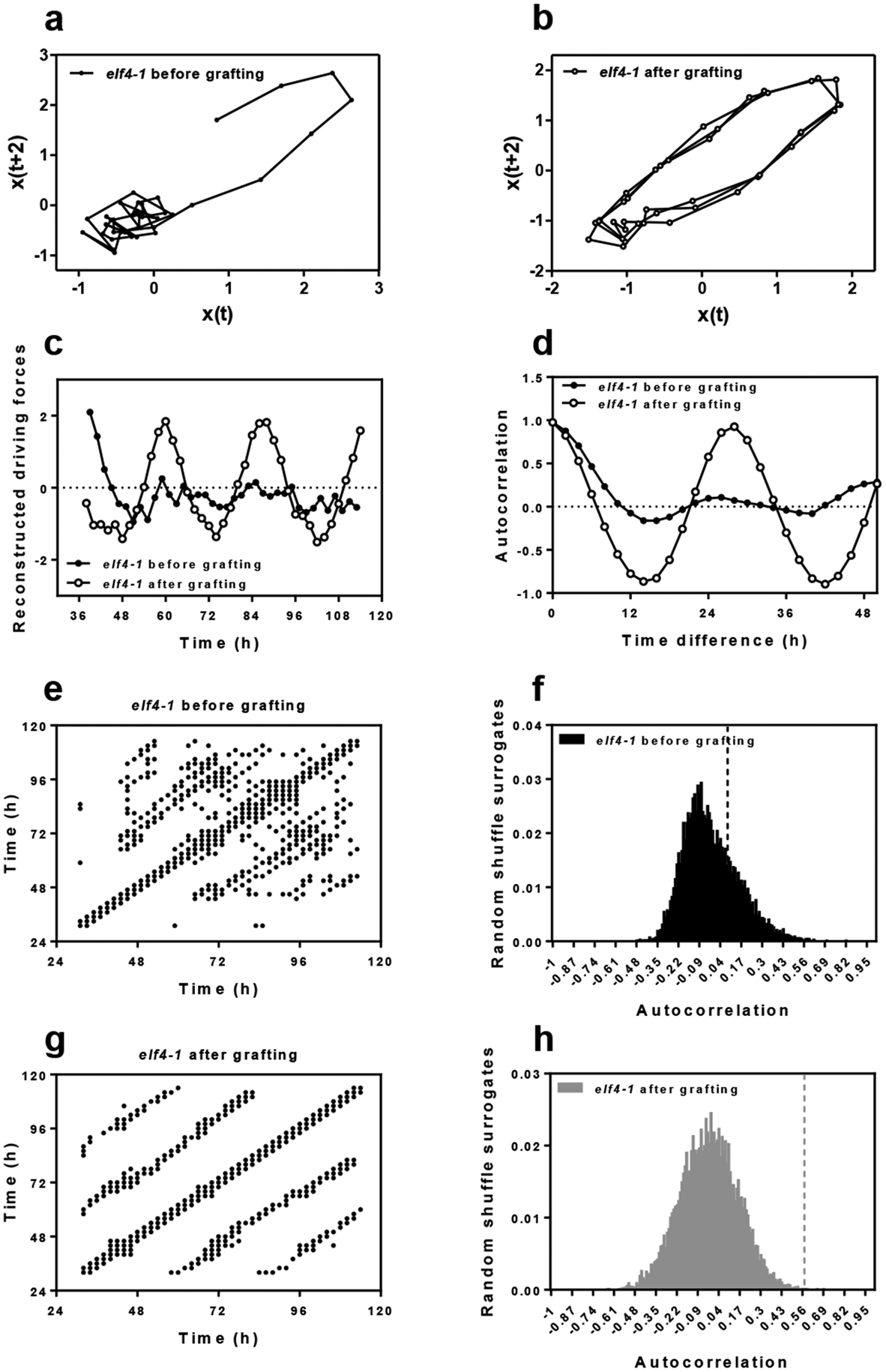 Extended Data Fig. 4