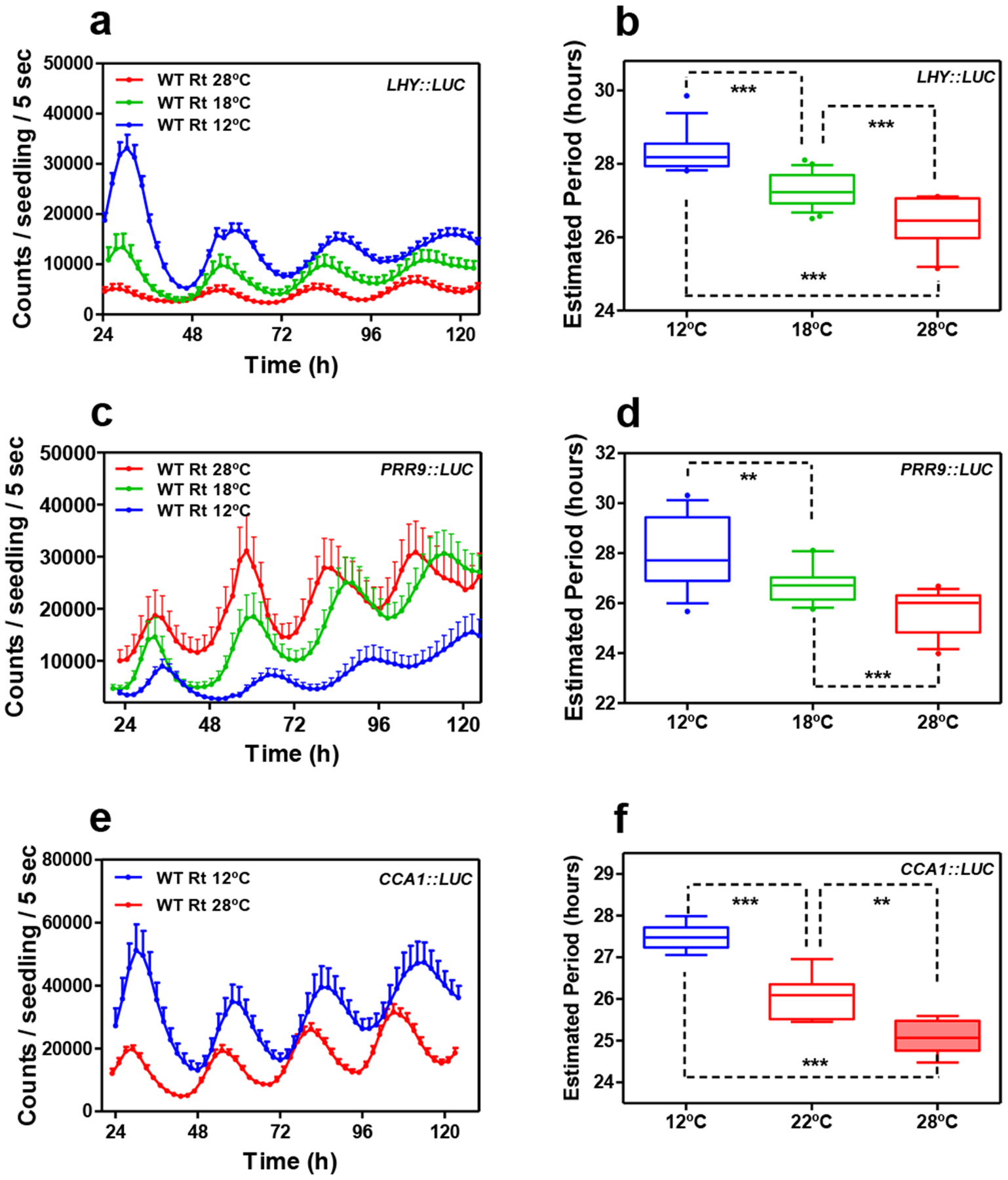 Extended Data Fig. 9