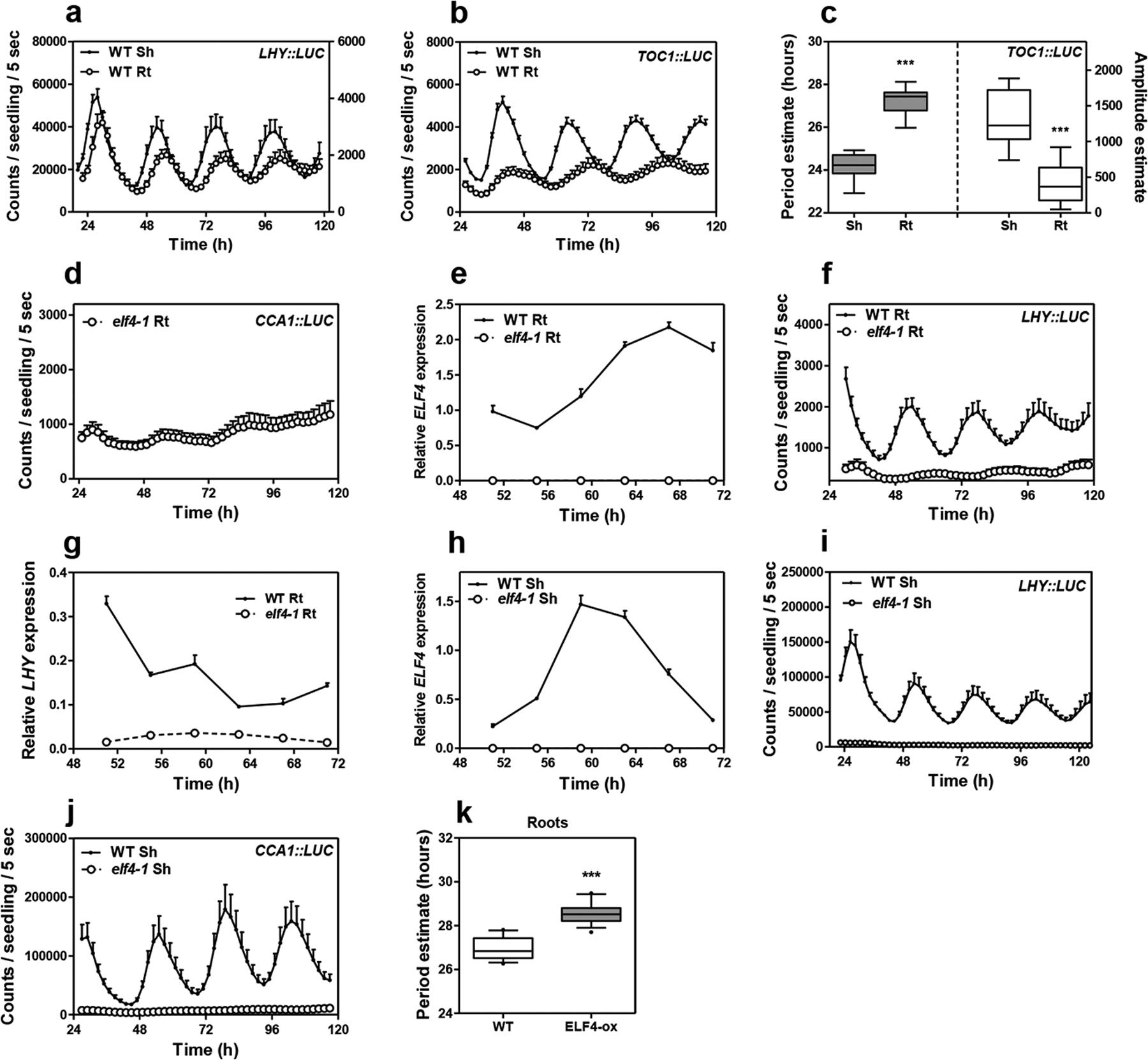 Extended Data Fig. 1