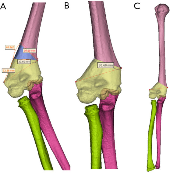 Figure 4