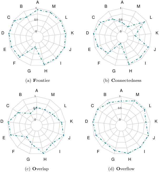 Fig 5