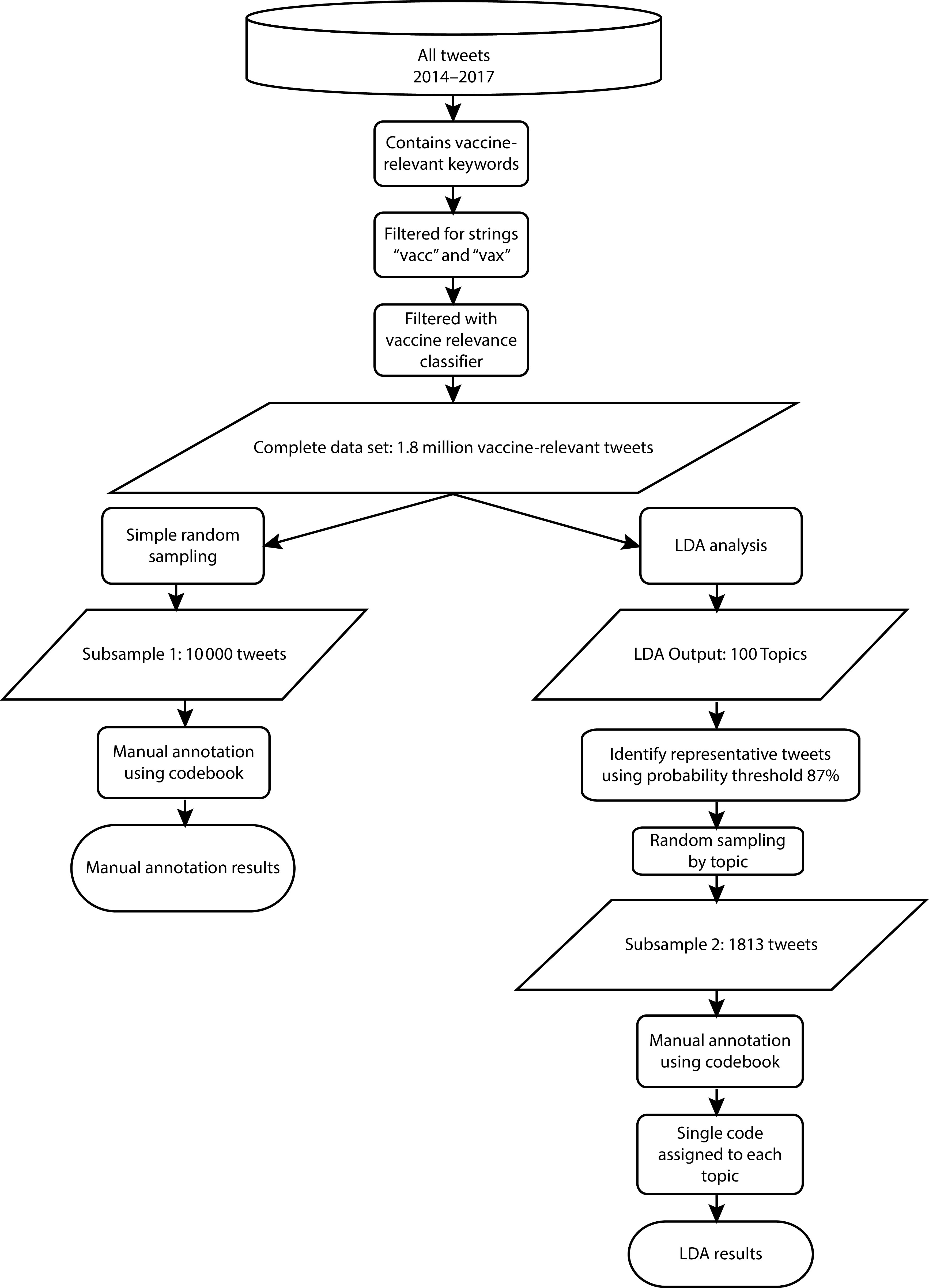 FIGURE 1—