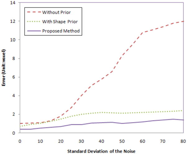 Figure 15