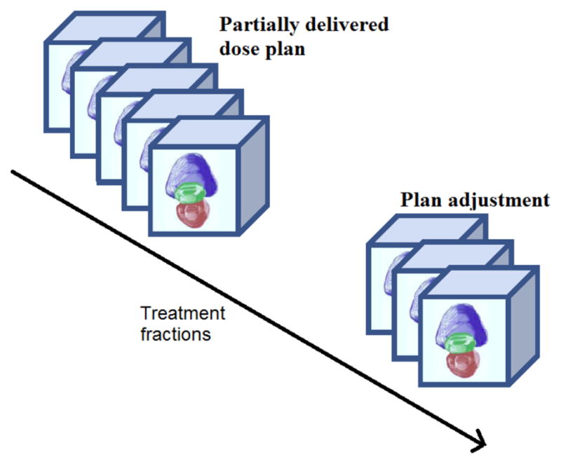 Figure 20