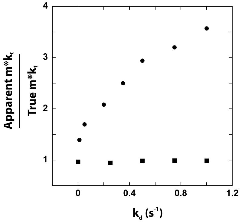 Figure 4.1