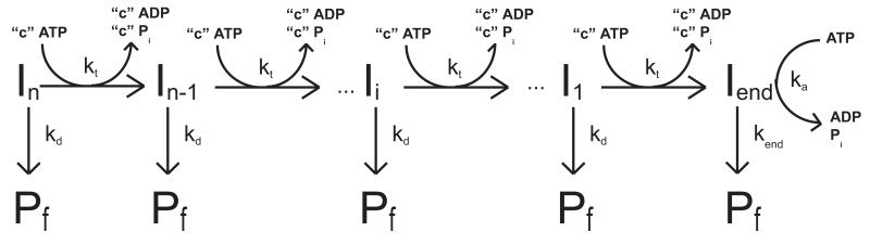 Scheme 3.1