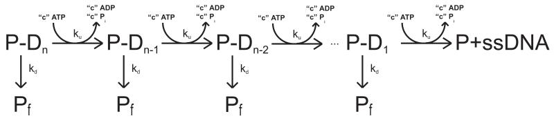 Scheme 3.2