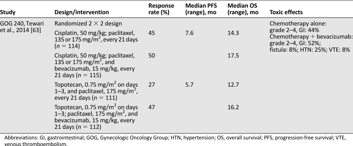 graphic file with name theoncologist_15393t4.jpg