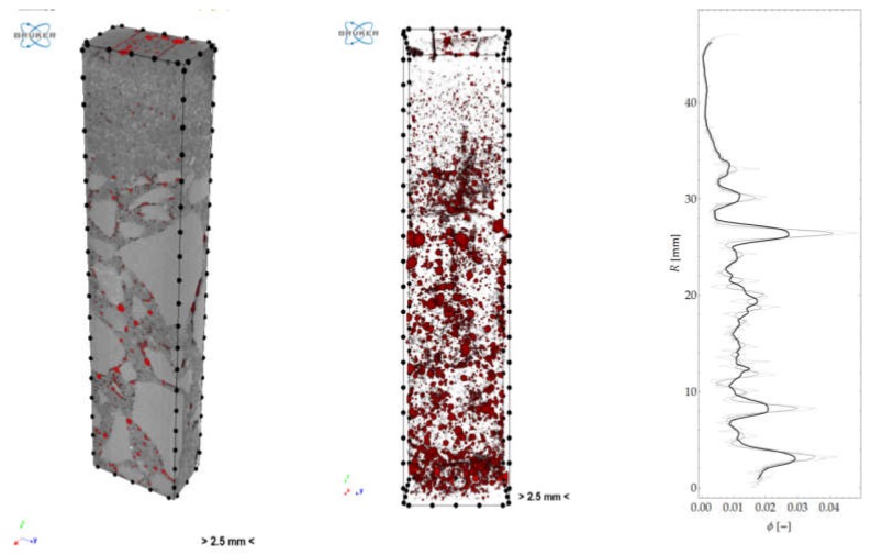 Figure 32