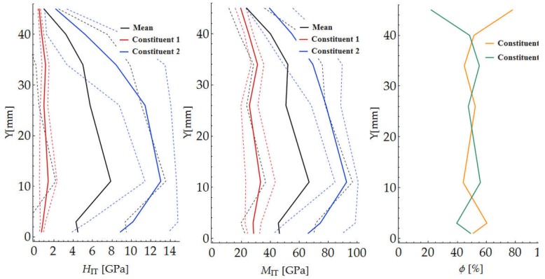 Figure 26