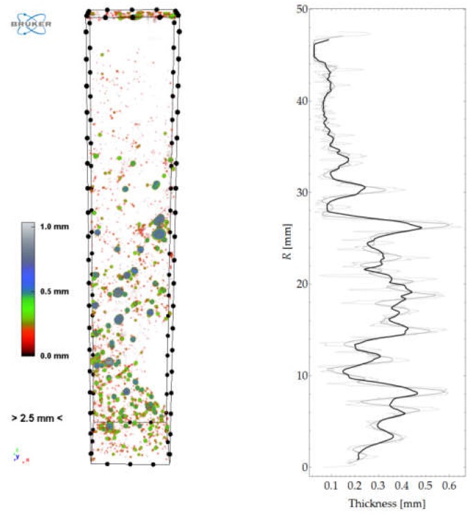 Figure 33