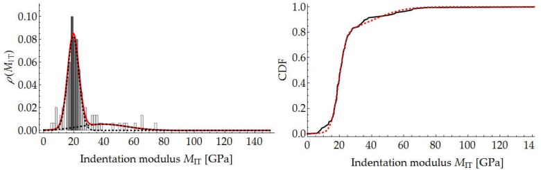 Figure 25