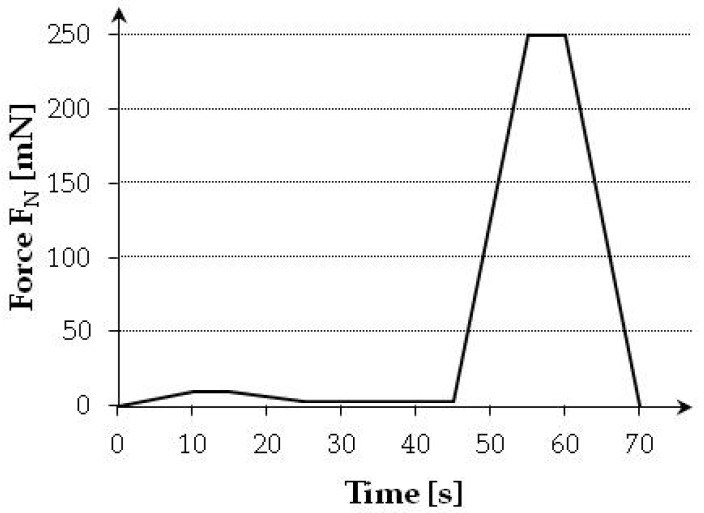 Figure 21