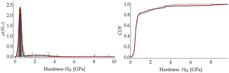 Figure 24