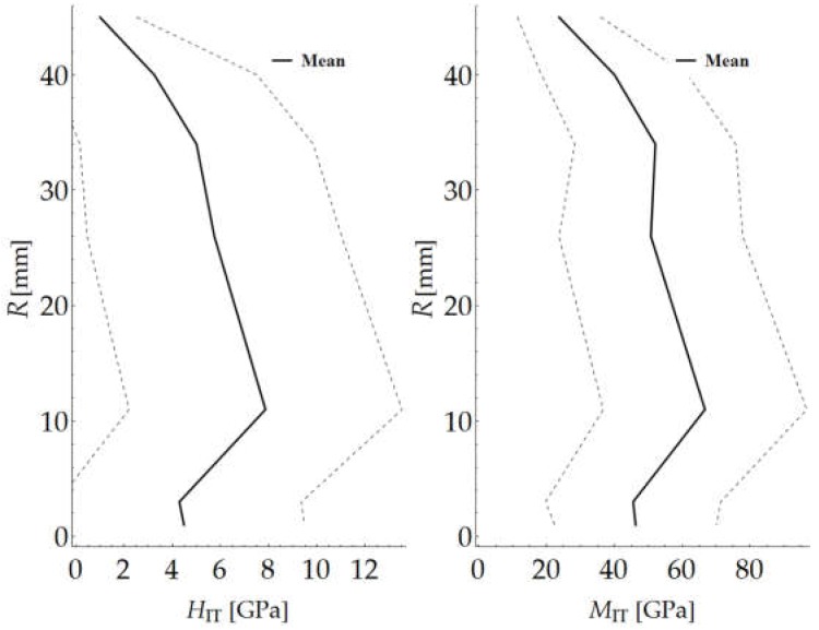 Figure 23