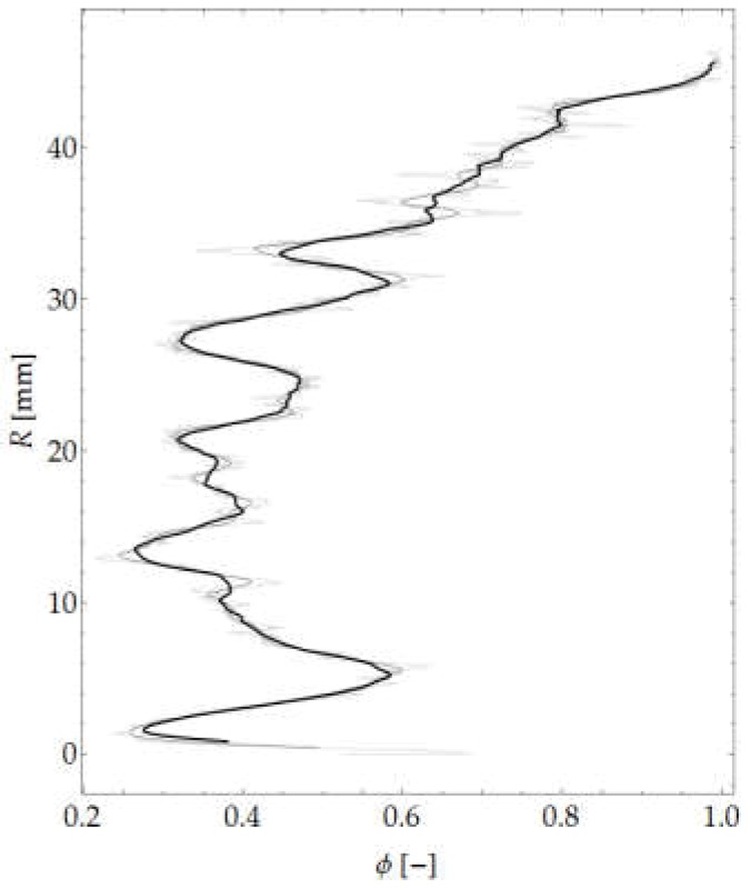 Figure 34