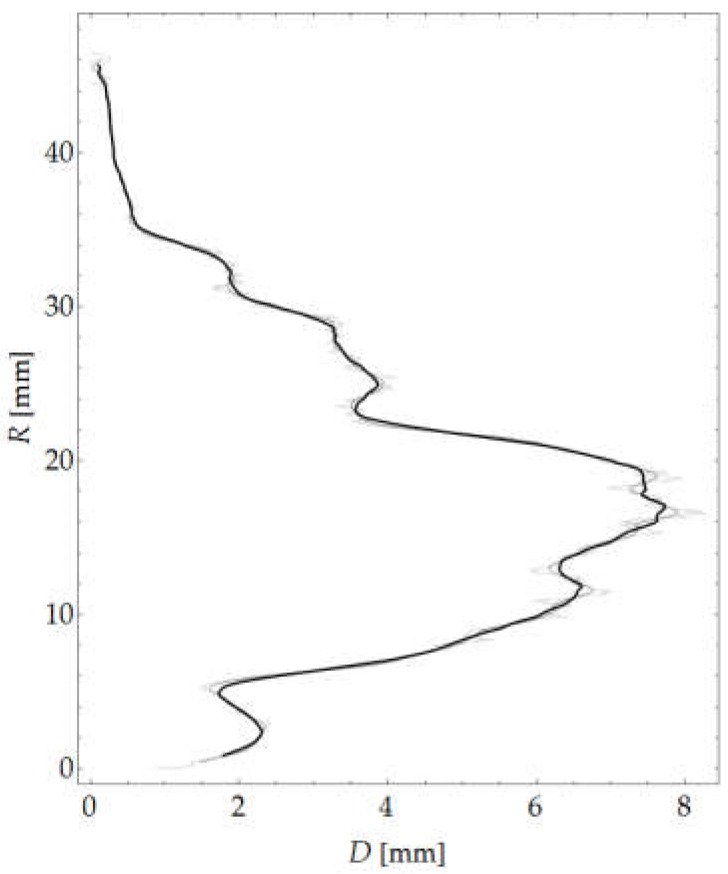 Figure 16