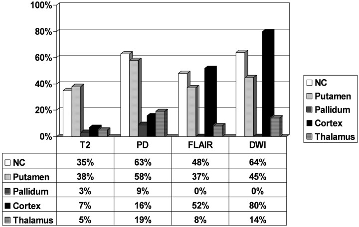 Fig 2.