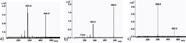 Fig. 3