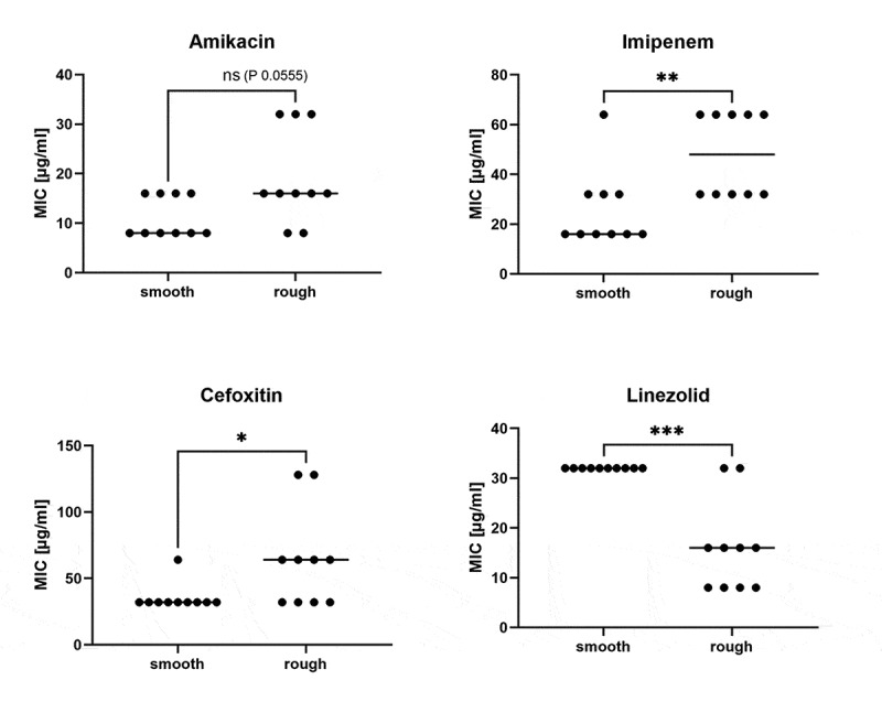 Figure 3.