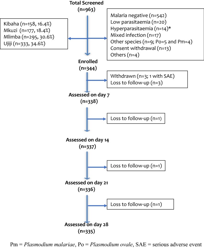 Fig. 2