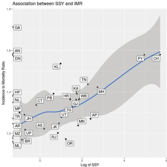 Figure 6.