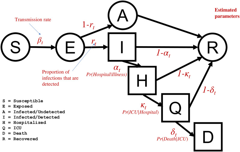 Fig 1