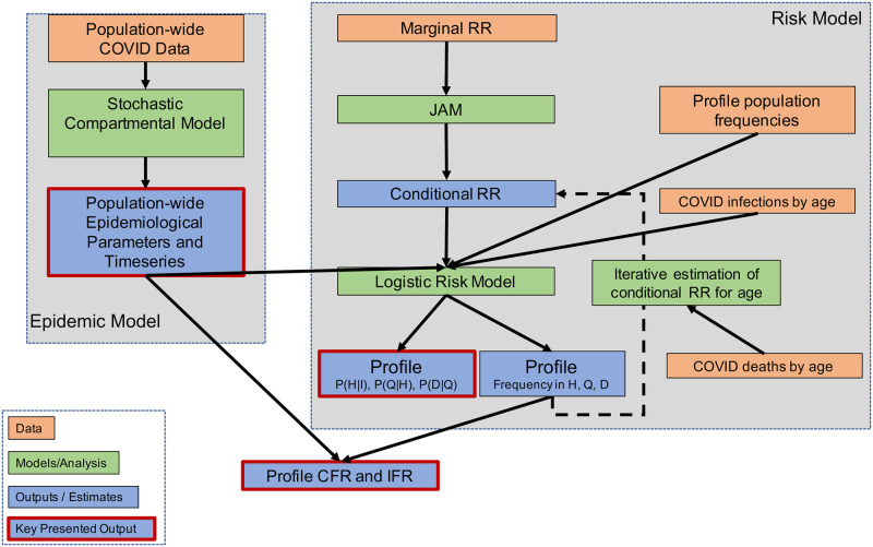 Fig 2