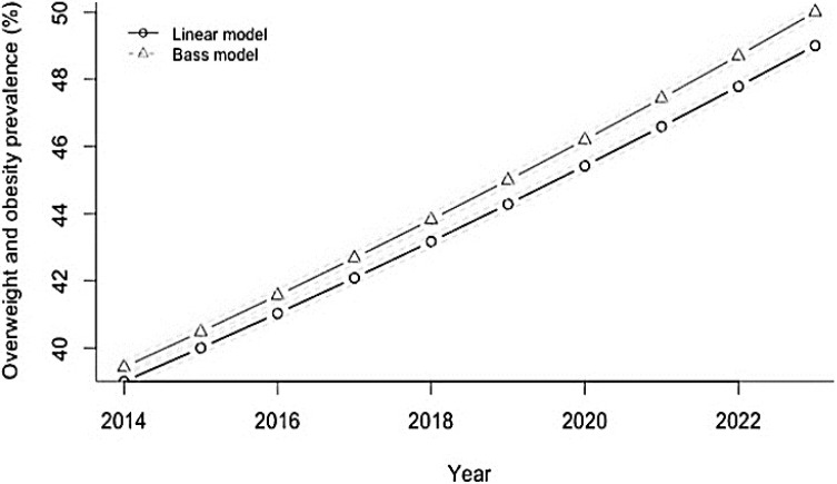 Figure 11