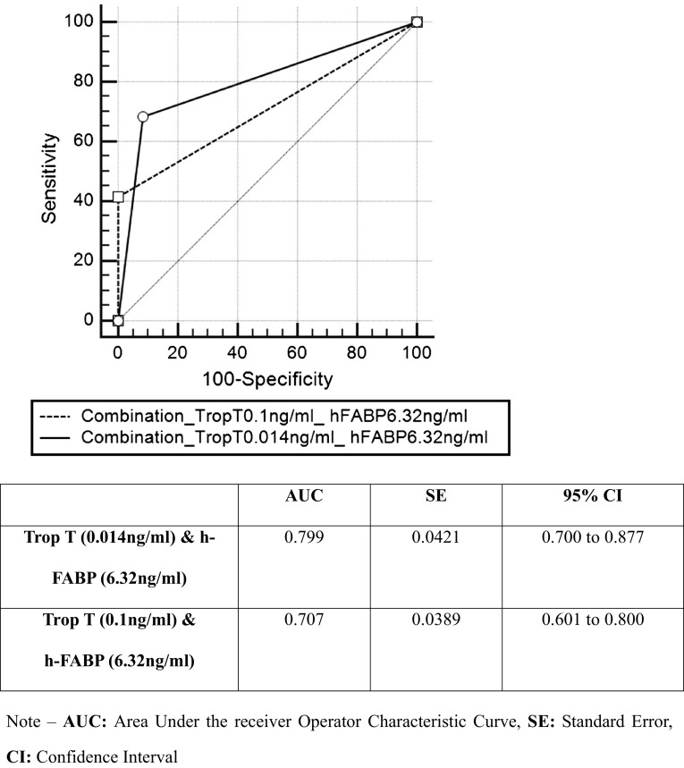 Fig. 2