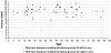 Graph 1