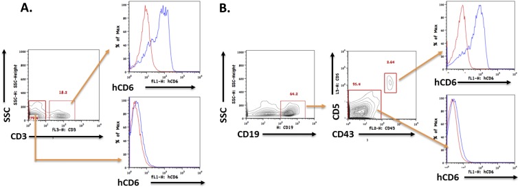 Fig. S3.