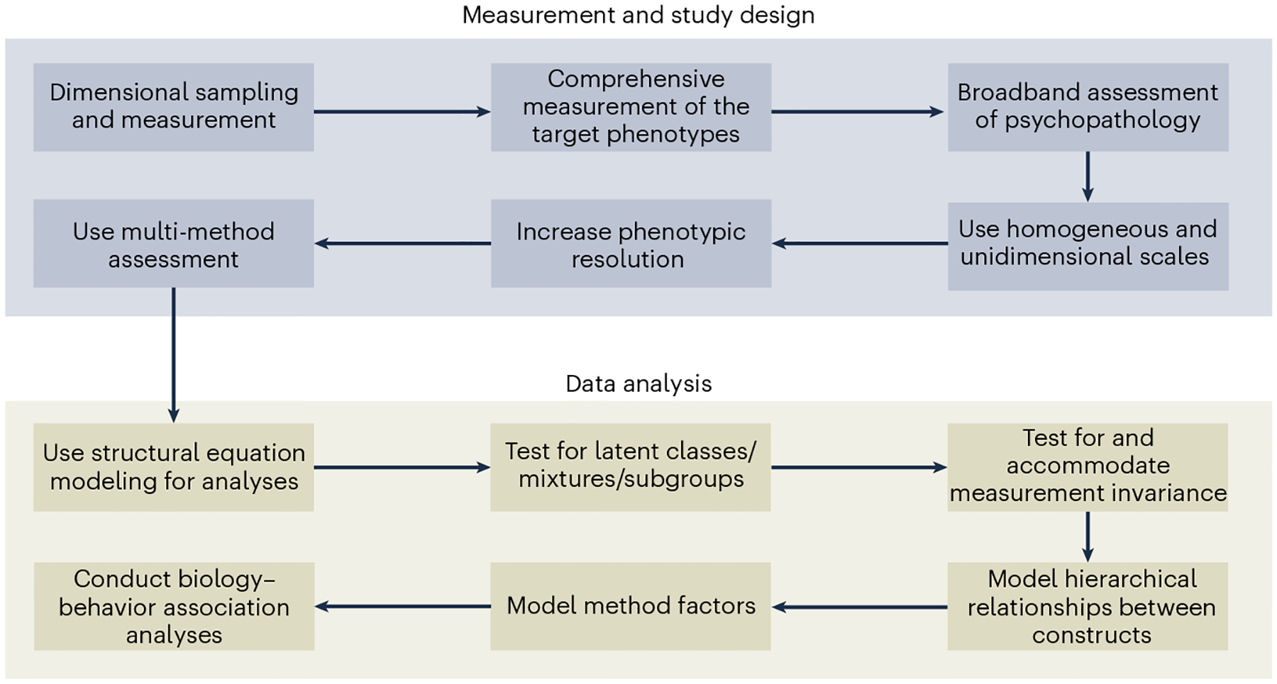 Fig. 3 |