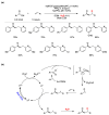 Figure 31