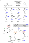 Figure 38