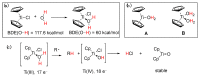 Figure 21