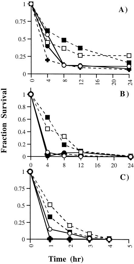 FIG. 7.